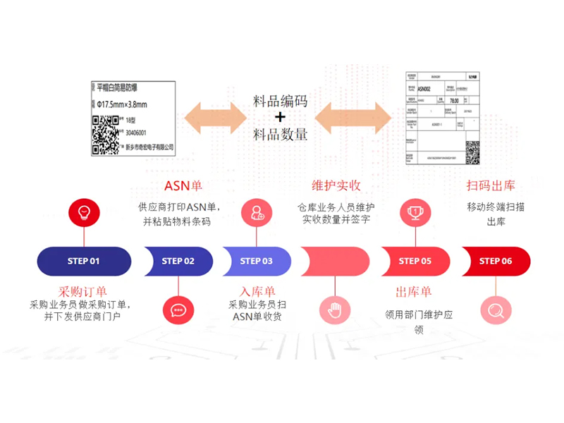 把數(shù)智化夢(mèng)想照進(jìn)現(xiàn)實(shí)，弘力電源做到了！